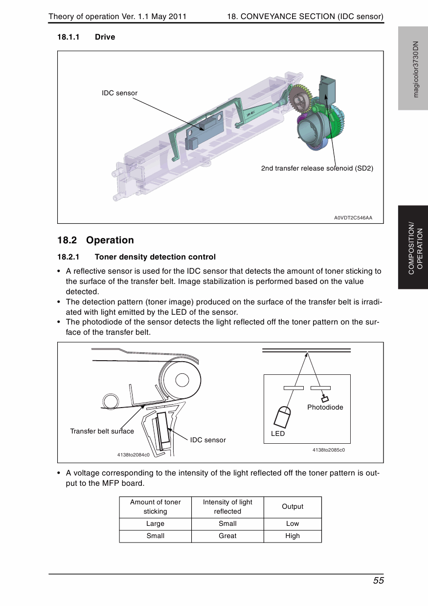 Konica-Minolta magicolor 3730DN THEORY-OPERATION Service Manual-5